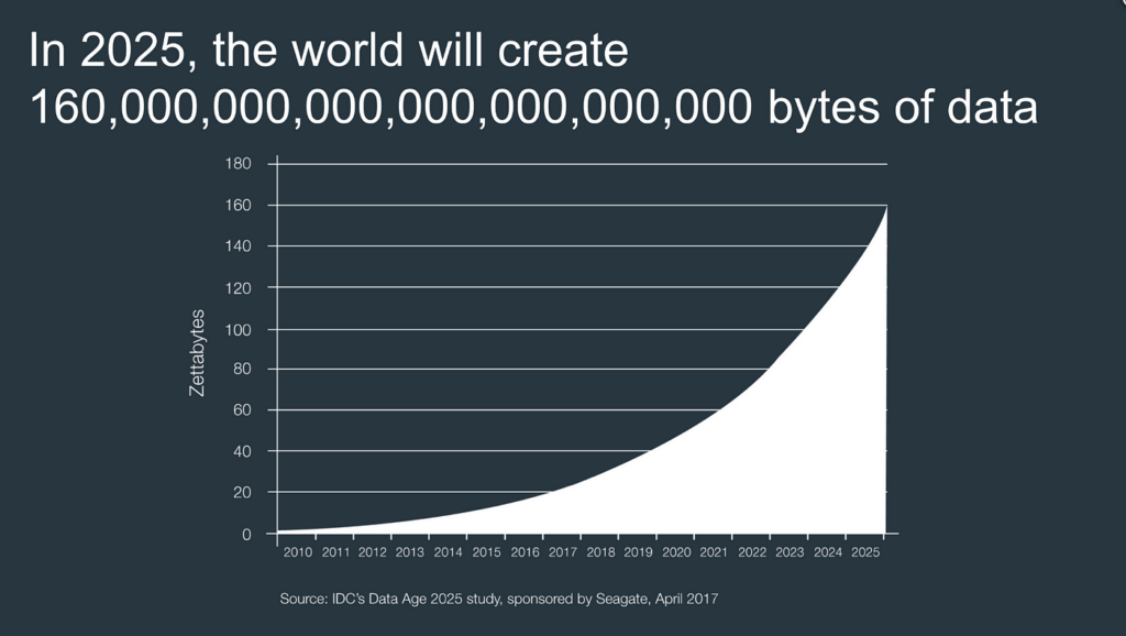 Exabytes