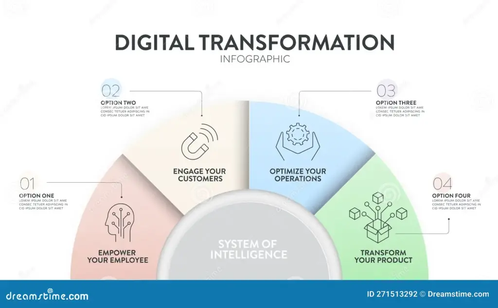 Infographic Magic Transforming Data with Templates